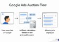 Google PPC Charges: 10 Powerful Cost Facts for 2025