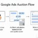 Google PPC Charges: 10 Powerful Cost Facts for 2025