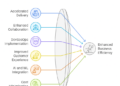 How DevOps Consulting Services Can Help Your Business