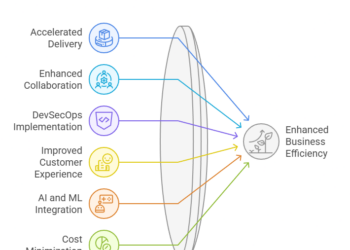 How DevOps Consulting Services Can Help Your Business