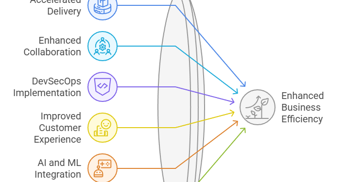 How DevOps Consulting Services Can Help Your Business