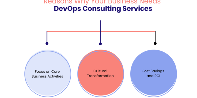 Why Does Your Business Need DevOps Consulting Services