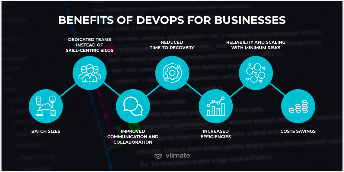 Top 7 Benefits of DevOps for Your Business | Vilmate